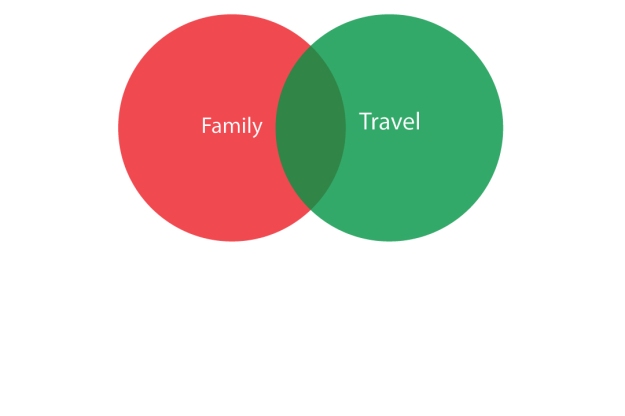 Family-and-Travel