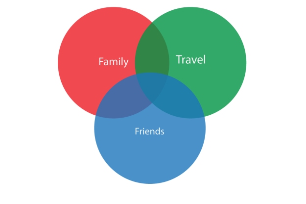 Family-Travel-Friends