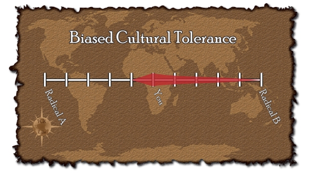 Biased-tolerance-graph