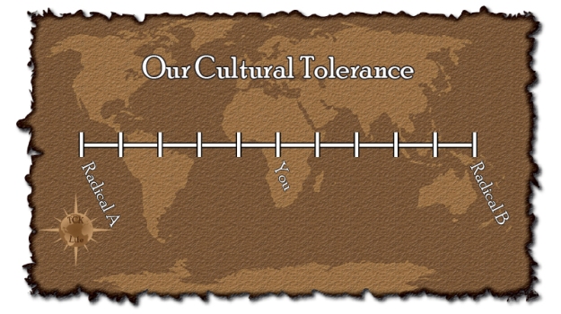 Blank-Tolerance-Graph