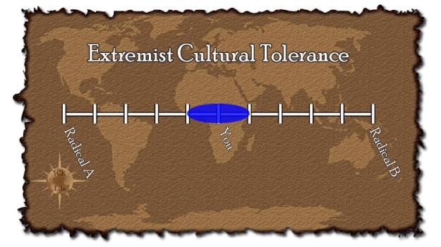 Extremist-Tolerance-Graph