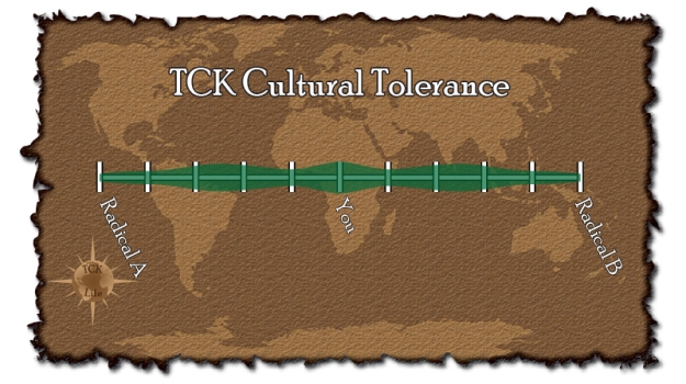 TCK-tolerance-graph